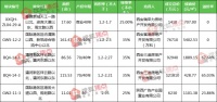 3月西安土拍惨淡收尾 4月市场快速升温3千余亩地批量解锁