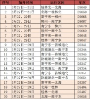 好消息!防城港往返南宁动车组列车恢复开行8列!