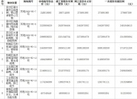 金地5.05亿元竞得苏州高新区1宗住宅用地 溢价率13.26%