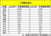 一季度广州新房成交仅10992套!同比下跌4成