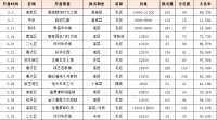 一线数据!郑州最新房价地图出炉!这些板块竟然还在涨价?!