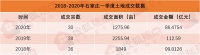 土地数字不撒谎!为什么说石家庄楼市未来可期? | 地一线