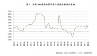 百城一季度居住用地成交面积下跌两成 4月地市或将复苏