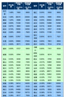 3月百城住宅均价环比上涨0.14% 同比上涨2.95%