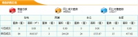 4月1日东莞新房成交81套 成交面积9165.87m²