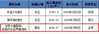 大业锦绣阳光城:楼市政策频出,买房正当时!