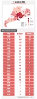 广东新增确诊11例!现有无症状感染者50例