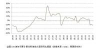 一季度百城土地成交跌两成 4月份房企拿地面临更好机会