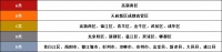 2020成都最新购房指南 买房收藏它就够了