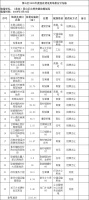 黄山区2020年度拟供应23宗地块,住宅、商住用地共计10宗
