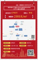 配建太严苛?仲恺陈江两宗地块惨遭流拍!建面近30万㎡