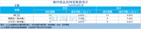 梅州每日楼市播报:2020年4月1日新房成交数据报告