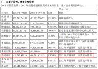 香河香江家居CBD项目涉嫌连环骗局 2千名业主投诉无门