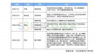 58安居客：一季度重点19城平均租金微降 西安访问量涨2倍
