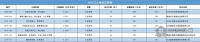 聊城城区4月土拍预告:5宗地块将入市 宅地市场迎“空窗期”
