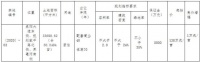 安徽筑界置业以总价7000万摘得界首明珠公园旁50亩商住