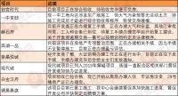 焦点情报站:西湖一品等8大项目曝新进展 10大旧改项目有变化