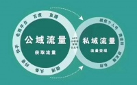 新浪家居直播平台商家+直播+营销3大矩阵把公域流量转私域