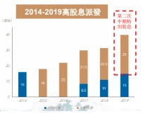 核心净利润同比上升21.13%，禹洲地产的高质量发展之路