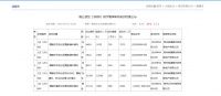 重磅!清镇市成交5宗商住类用地,成交价约2.9亿元!