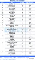 关注楼市动态,2020年3月份楼市新房成交数据出炉!