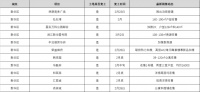 楼市之春 全力以“复” 新华区热门楼盘复工情况一览