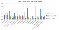告别限价时代,纯商品房成2020楼市红角
