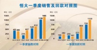 房企大佬在转型,买房就不再是问题了?