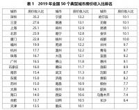 50城房价收入比,终于降了!北上广降幅超6%