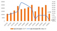 【一季度楼市总结】新房低位回温，二手房改善需求正释放