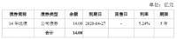 华远地产：14亿元公司债券最高票面利率为5.50%