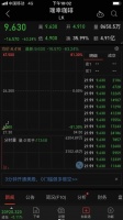 瑞幸咖啡承认虚假交易22亿元,股价下跌超80%,盘中三次熔断