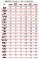 清明出行必看!地铁运营时间有调整,公交开通10条扫墓专线