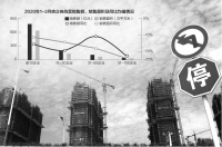 百强房企前3月销售额降19.5% 21家公司下调年度目标增速