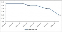 央行“降息”力度超预期,房贷利率会降吗?