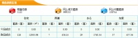 4月2日东莞新房成交126套 成交面积12933.98m²