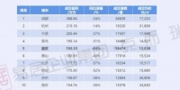 重庆存量去化周期近13个月,4月加大推盘,选房好时机来了?