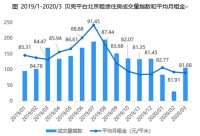 北京3月份租赁市场报告:租赁市场复苏,租金保持稳定