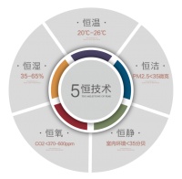 清明踏青健康出行!邢台天山九峯为车主提供免费洗车消毒服务!