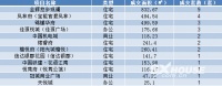 每日成交丨4月2日越城成交30套 成交面积3096.66㎡