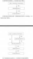 格力地产：国有股权拟无偿划转，控股股东仍为海投公司