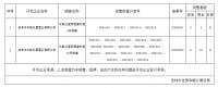 吉林市商品房现售备案公示(2020)吉市房现备字第9号