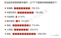 越南1000%、泰国773%,床垫反倾销降临东南亚?