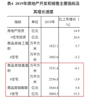涨涨涨!官方数据出炉,成都房价一年大涨到11751元/平米!