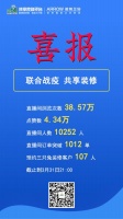 三只兔•箭牌卫浴联合营销首播成功，斩获千单