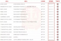 千万别碰!梧州这类房子即使降价,也不要买!