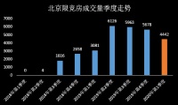 疫情没改变购房者信心 也没改变房企信心