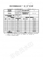 七星水岸9#、13#毛坯联排别墅 备案均价9500元/平
