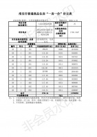 七星水岸20#毛坯电梯洋房 备案均价7921元/平