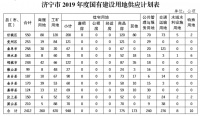 任城区住宅用地200公顷!济宁公布2019年国有建设用地计划